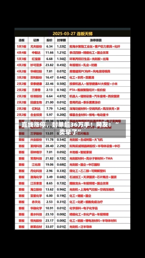 直线涨停，封单超36万手！网友：“卖早了”