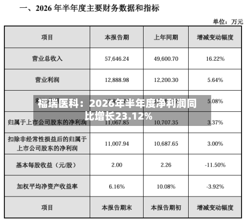 福瑞医科：2026年半年度净利润同比增长23.12%