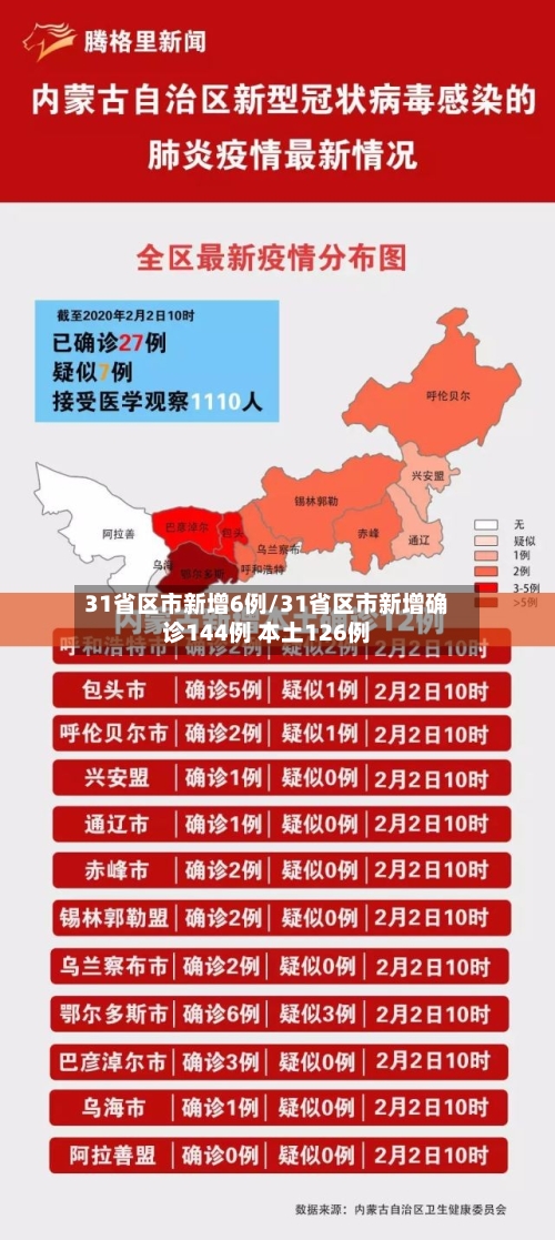 31省区市新增6例/31省区市新增确诊144例 本土126例-第2张图片