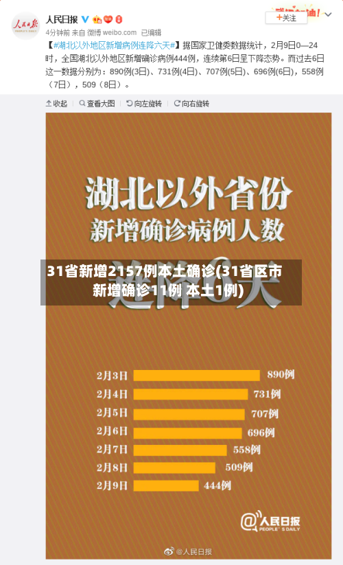 31省新增2157例本土确诊(31省区市新增确诊11例 本土1例)-第3张图片