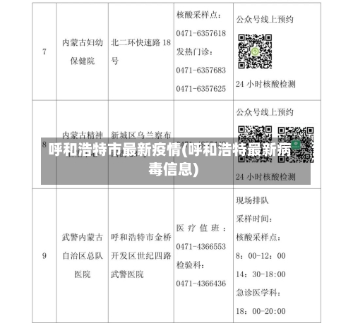 呼和浩特市最新疫情(呼和浩特最新病毒信息)-第2张图片