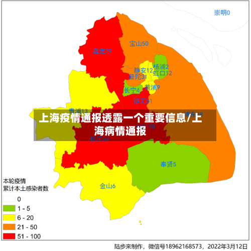 上海疫情通报透露一个重要信息/上海病情通报-第2张图片
