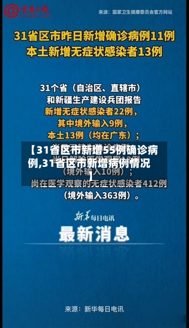 【31省区市新增55例确诊病例,31省区市新增病例情况】-第2张图片