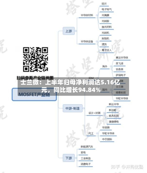 士兰微：上半年归母净利润达5.16亿元，同比增长94.84%-第2张图片