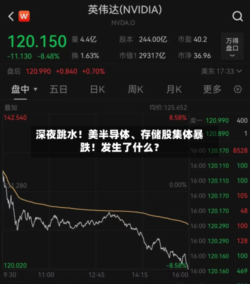 深夜跳水！美半导体、存储股集体暴跌！发生了什么？