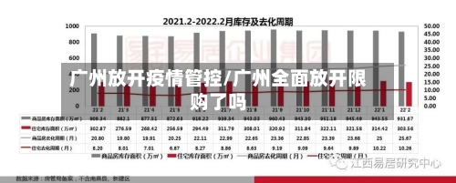 广州放开疫情管控/广州全面放开限购了吗