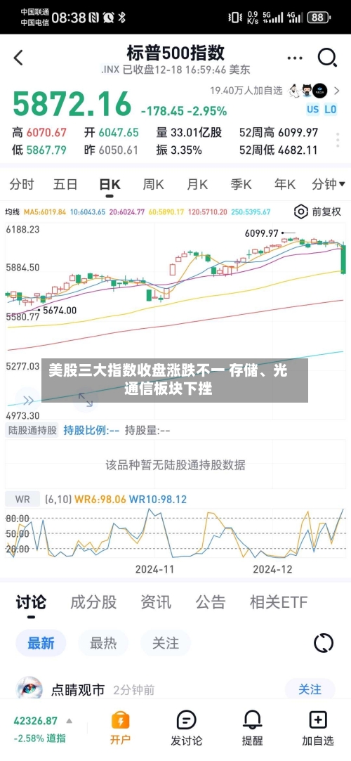 美股三大指数收盘涨跌不一 存储、光通信板块下挫