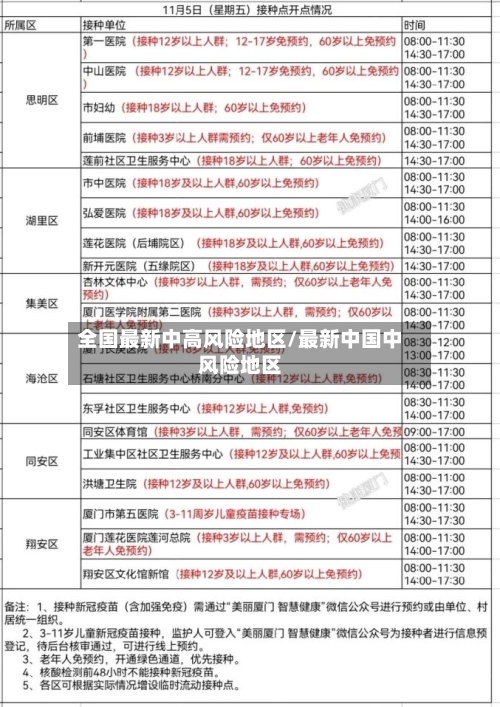 全国最新中高风险地区/最新中国中风险地区