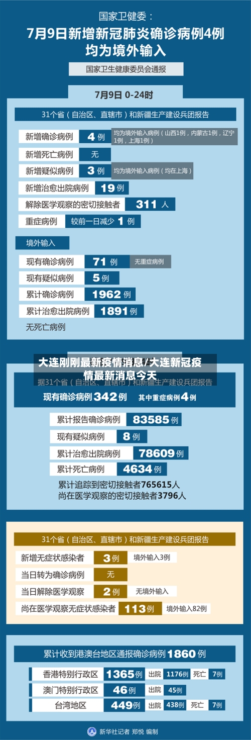 大连刚刚最新疫情消息/大连新冠疫情最新消息今天-第3张图片