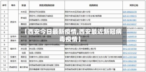 【西安今日最新疫情,西安最近新冠病毒疫情】-第2张图片