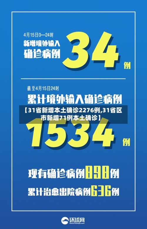 【31省新增本土确诊2276例,31省区市新增71例本土确诊】-第3张图片
