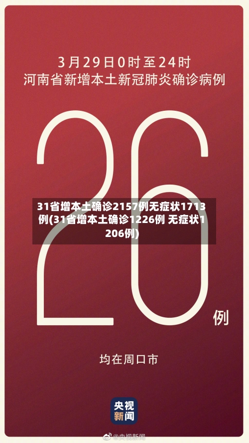 31省增本土确诊2157例无症状1713例(31省增本土确诊1226例 无症状1206例)