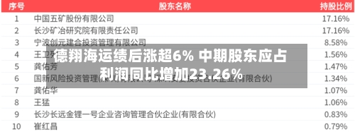 德翔海运绩后涨超6% 中期股东应占利润同比增加23.26%-第3张图片