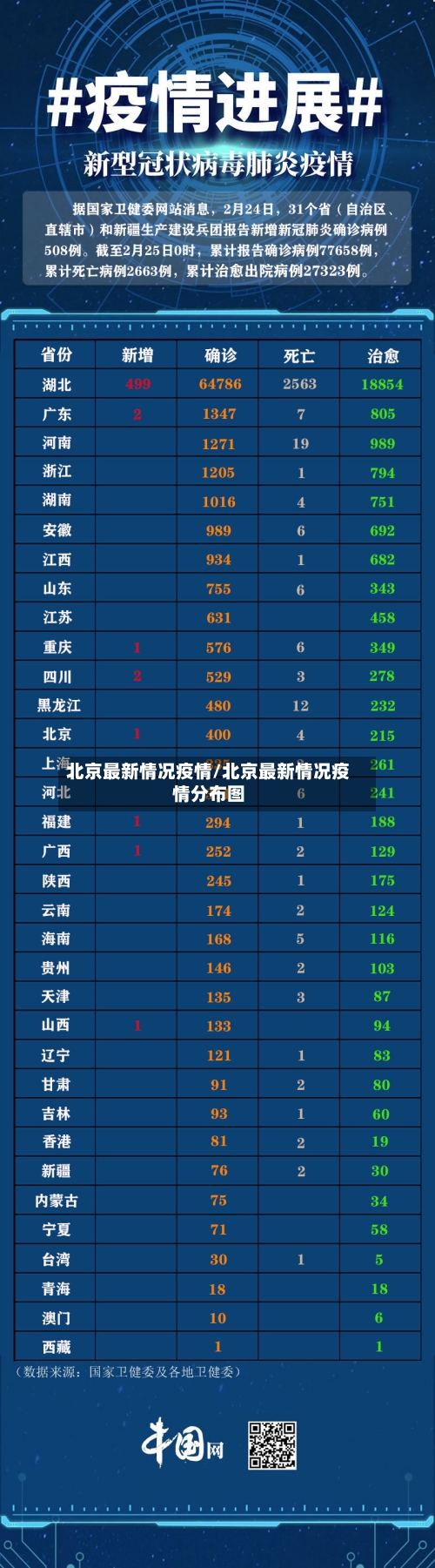 北京最新情况疫情/北京最新情况疫情分布图