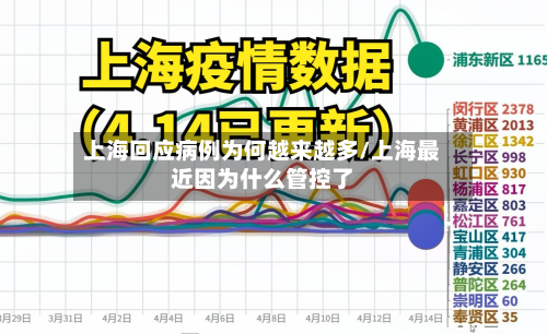 上海回应病例为何越来越多/上海最近因为什么管控了-第3张图片