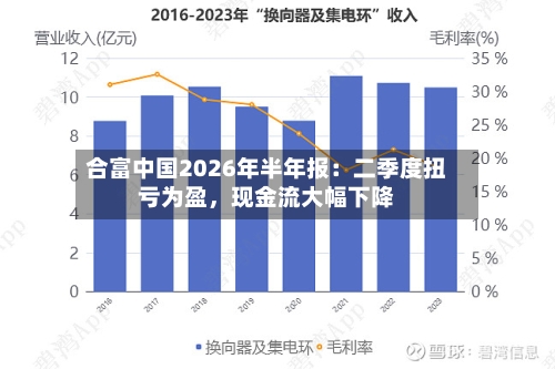 合富中国2026年半年报：二季度扭亏为盈，现金流大幅下降-第3张图片