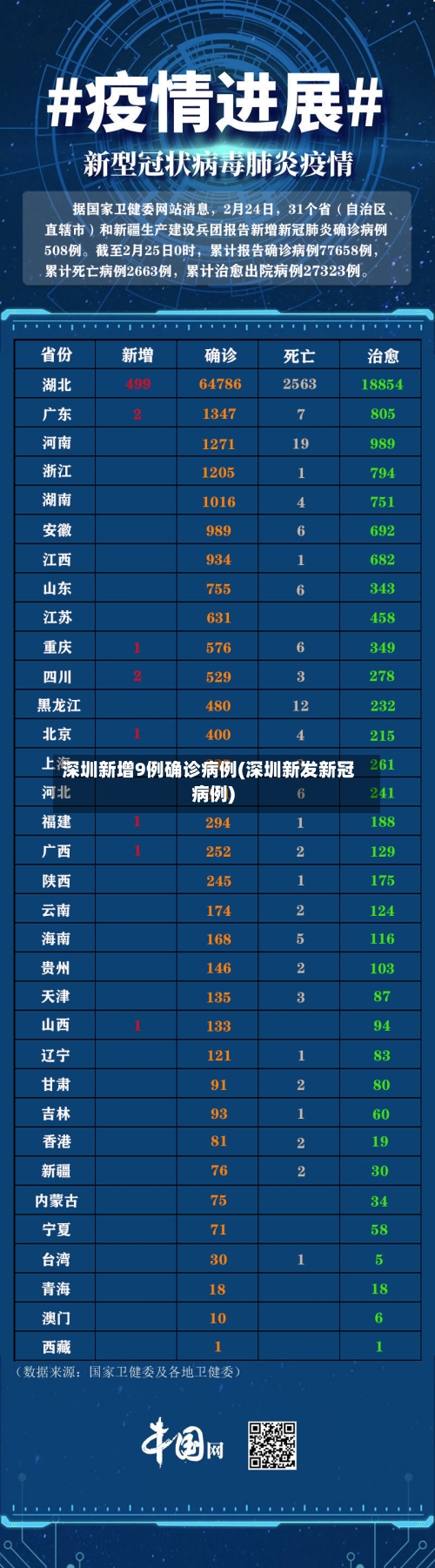 深圳新增9例确诊病例(深圳新发新冠病例)