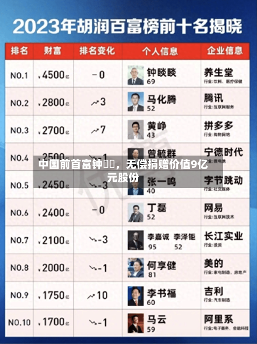 中国前首富钟睒睒，无偿捐赠价值9亿元股份-第2张图片