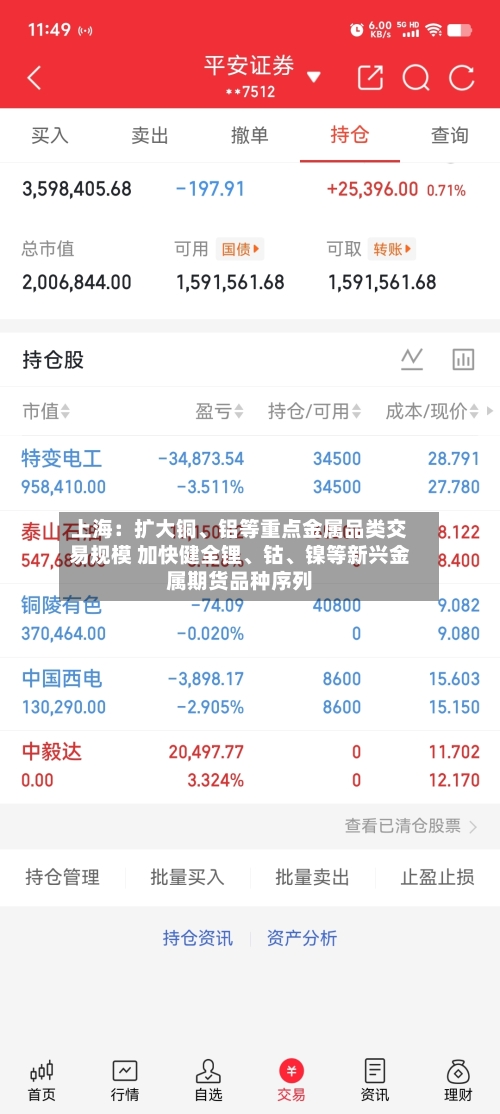 上海：扩大铜	、铝等重点金属品类交易规模 加快健全锂、钴、镍等新兴金属期货品种序列-第2张图片