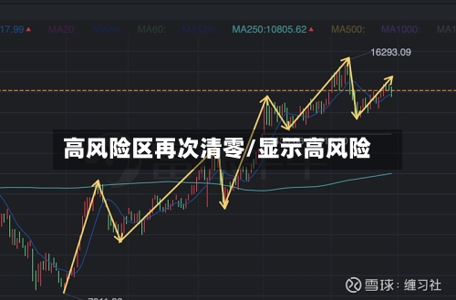 高风险区再次清零/显示高风险-第3张图片