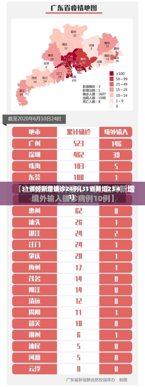 31省份新增确诊24例(31省新增23 41)-第2张图片