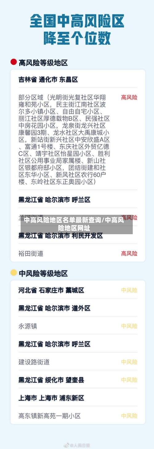 中高风险地区名单最新查询/中高风险地区网址