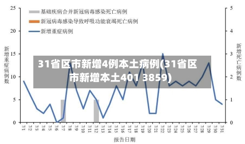 31省区市新增4例本土病例(31省区市新增本土401 3859)-第3张图片