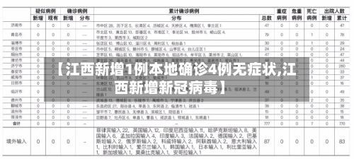 【江西新增1例本地确诊4例无症状,江西新增新冠病毒】