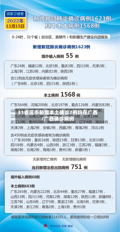 31省区市新增本土确诊7例均在广西/广西确诊病例