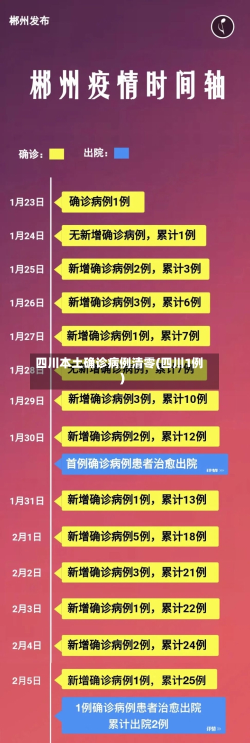 四川本土确诊病例清零(四川1例)-第2张图片