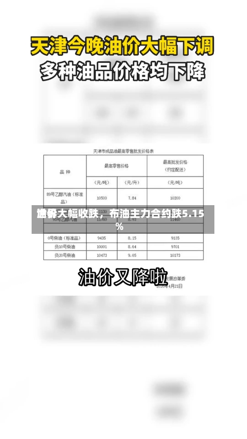 世界油价大幅收跌，布油主力合约跌5.15%-第2张图片