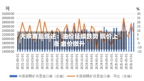 大宗商品综述:油价延续跌势 铜价上涨 金价微升-第2张图片