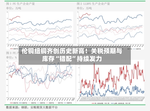 伦铜纽铜齐创历史新高！关税预期与库存“错配	”持续发力-第2张图片