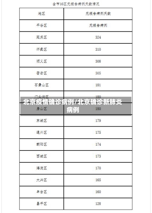北京疫情确诊病例/北京确诊新肺炎病例-第2张图片