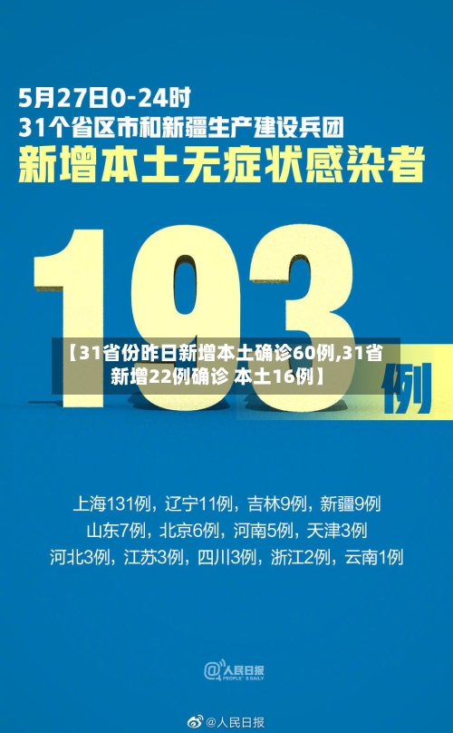 【31省份昨日新增本土确诊60例,31省新增22例确诊 本土16例】
