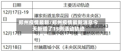 郑州疫情最新/郑州疫情最新消息今天新增了15例活动轨迹