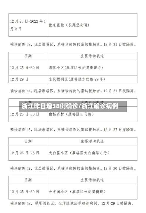 浙江昨日增38例确诊/浙江确诊病例-第2张图片