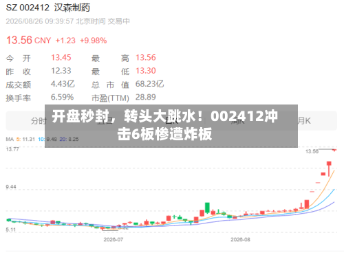 开盘秒封，转头大跳水！002412冲击6板惨遭炸板-第2张图片