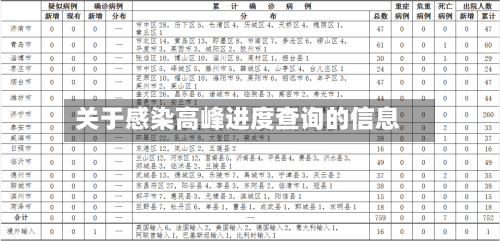 关于感染高峰进度查询的信息-第2张图片