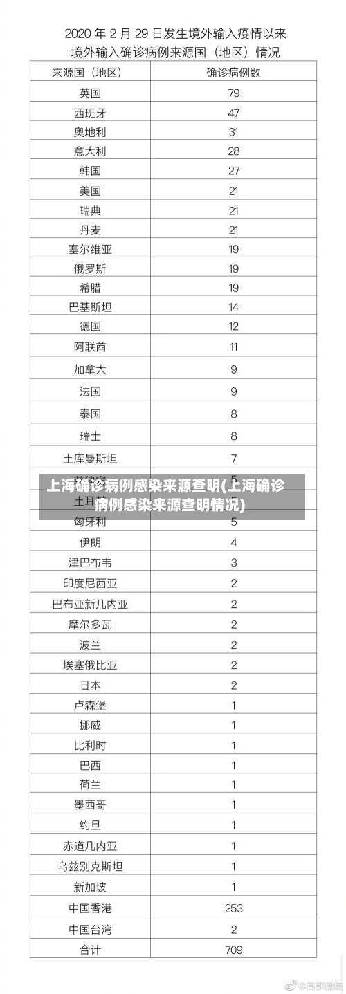 上海确诊病例感染来源查明(上海确诊病例感染来源查明情况)-第3张图片