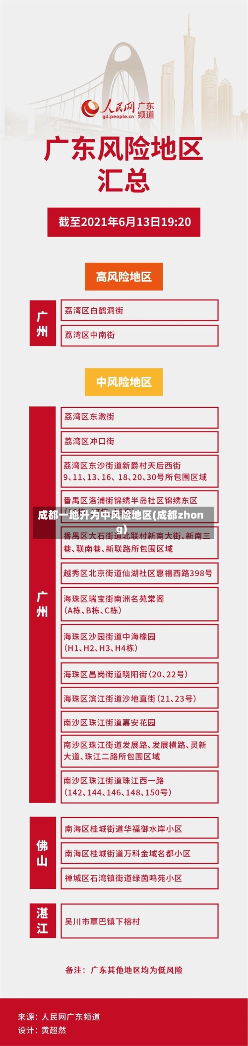 成都一地升为中风险地区(成都zhong)-第2张图片