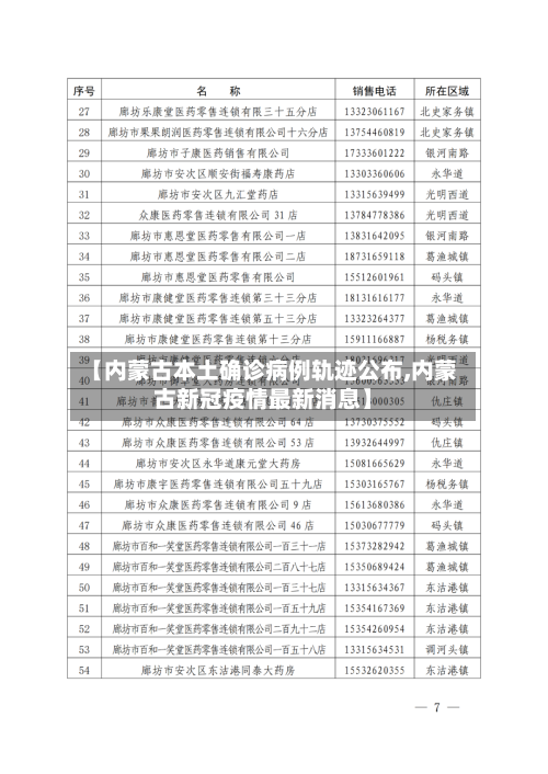 【内蒙古本土确诊病例轨迹公布,内蒙古新冠疫情最新消息】-第3张图片