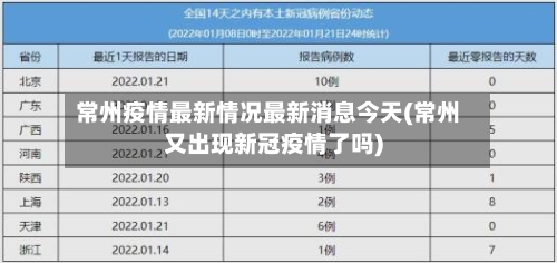 常州疫情最新情况最新消息今天(常州又出现新冠疫情了吗)
