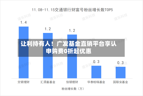 让利持有人！广发基金直销平台享认申购费0折起优惠-第2张图片
