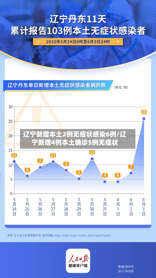 辽宁新增本土2例无症状感染6例/辽宁新增4例本土确诊5例无症状