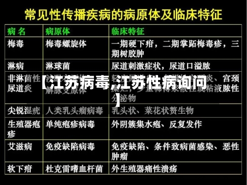 【江苏病毒,江苏性病询问】-第3张图片