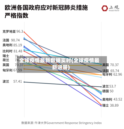 全球疫情最新数据实时(全球疫情最新进展)