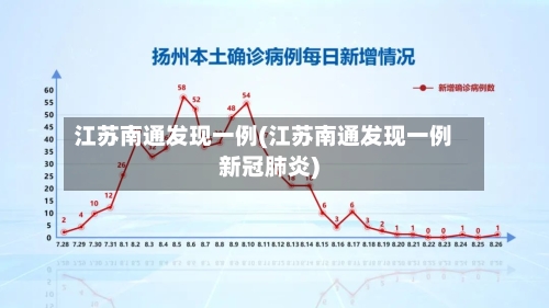 江苏南通发现一例(江苏南通发现一例新冠肺炎)-第2张图片