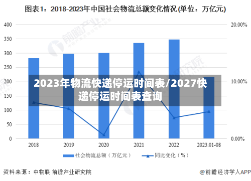 2023年物流快递停运时间表/2027快递停运时间表查询