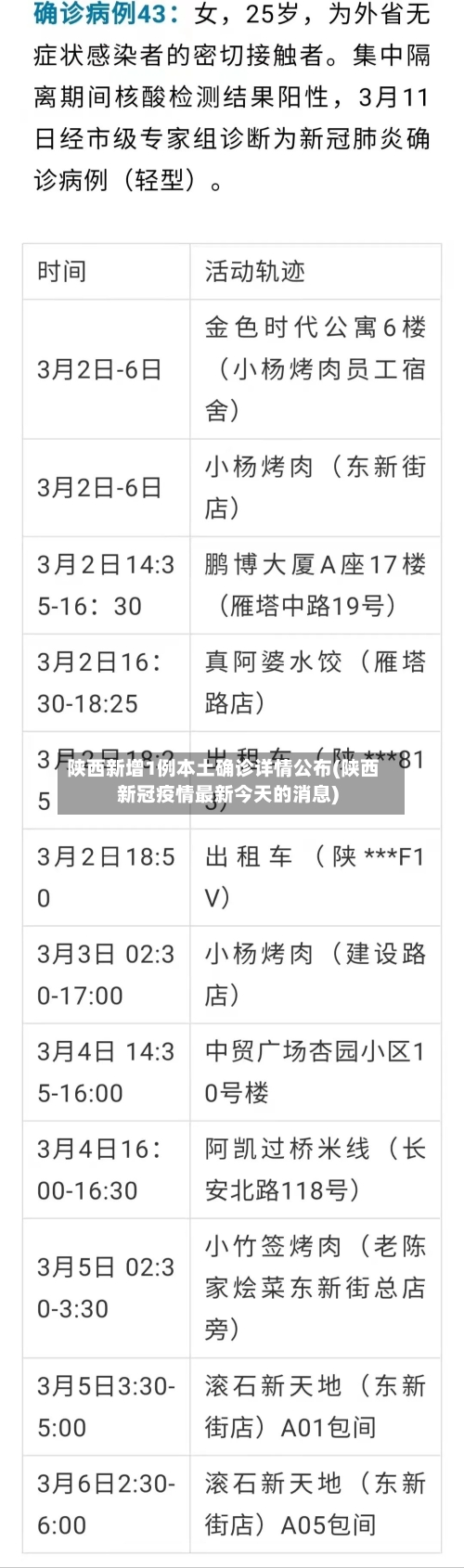陕西新增1例本土确诊详情公布(陕西新冠疫情最新今天的消息)-第3张图片